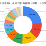 特定技能外国人紹介事業